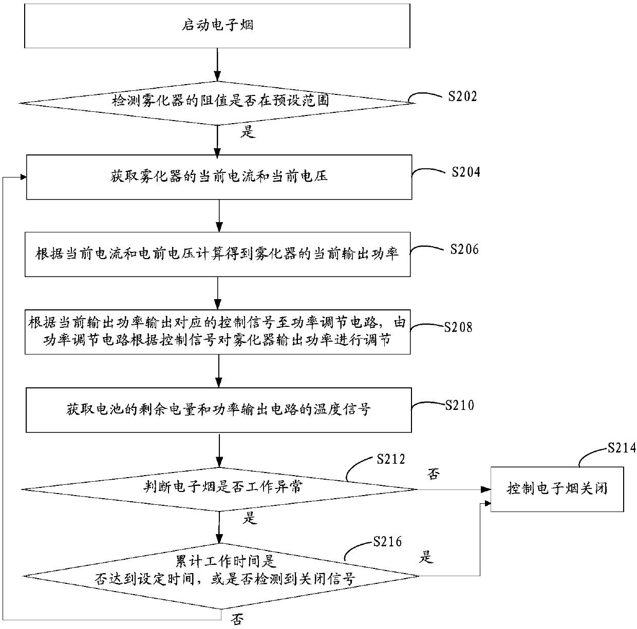 Electronic cigarette control method, device and electronic cigarette