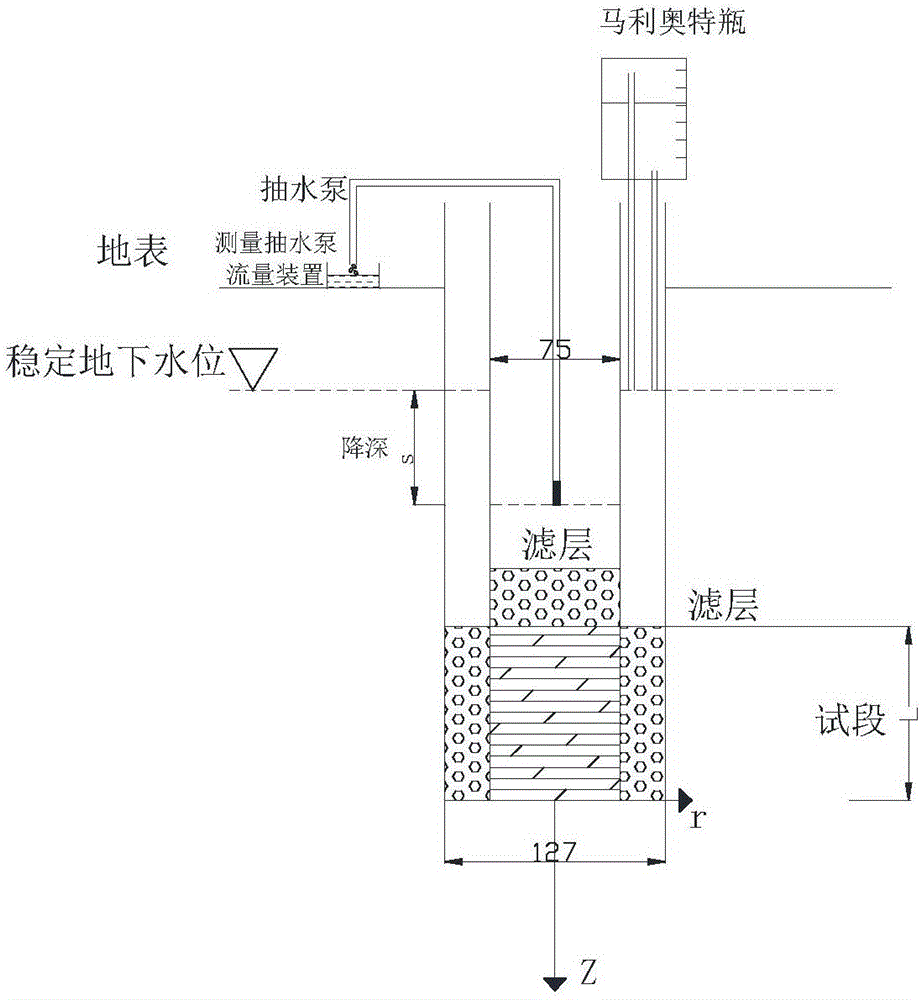 Inner tube drawdown double tube method of determining hydrogeological parameters of aquitard of inner tube on site