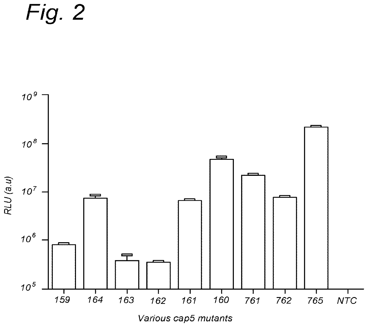 Further improved aav vectors produced in insect cells