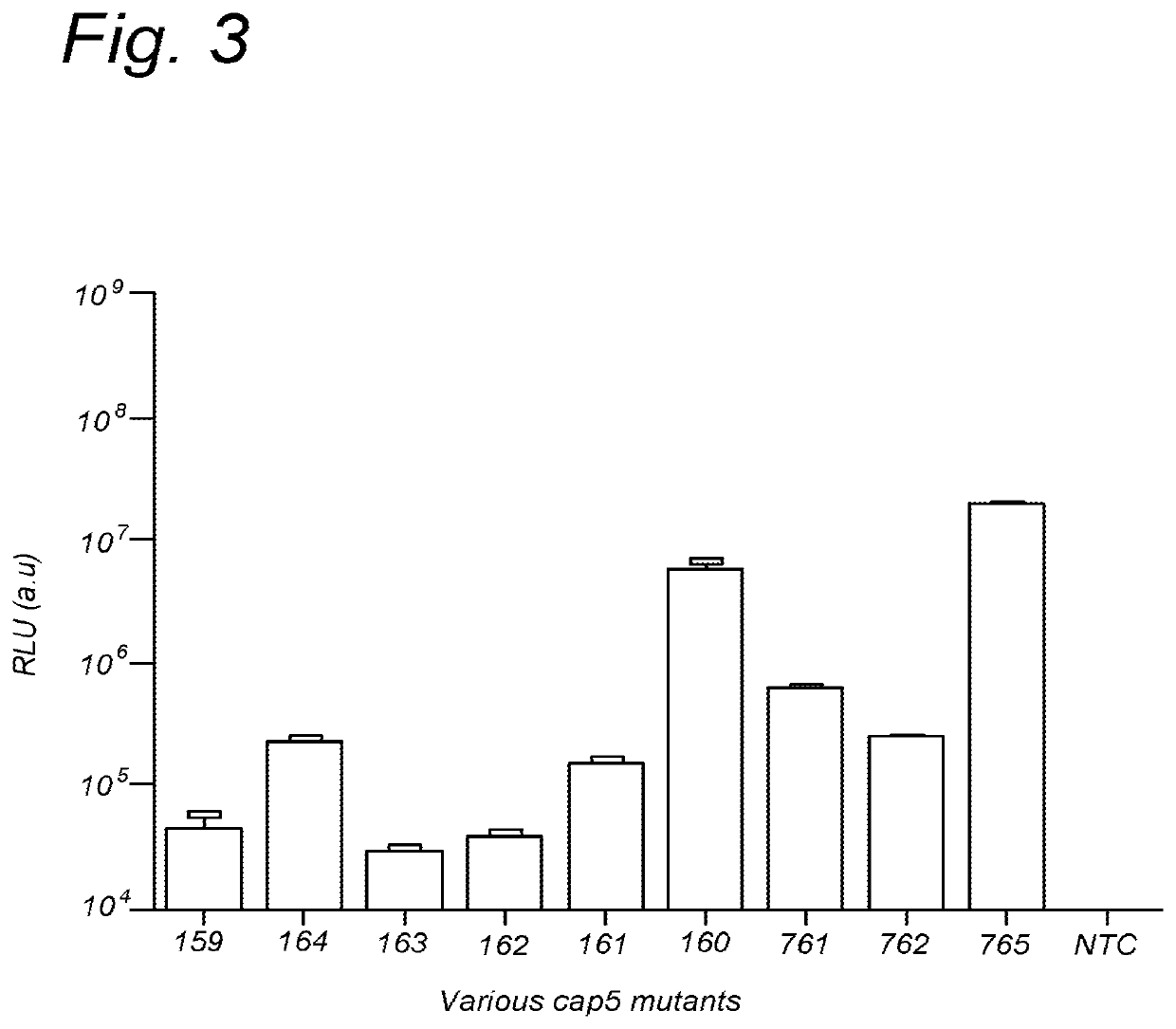 Further improved aav vectors produced in insect cells