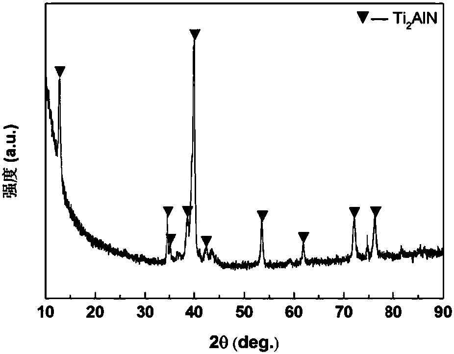 Preparation method for high-purity high-density MAX phase coating