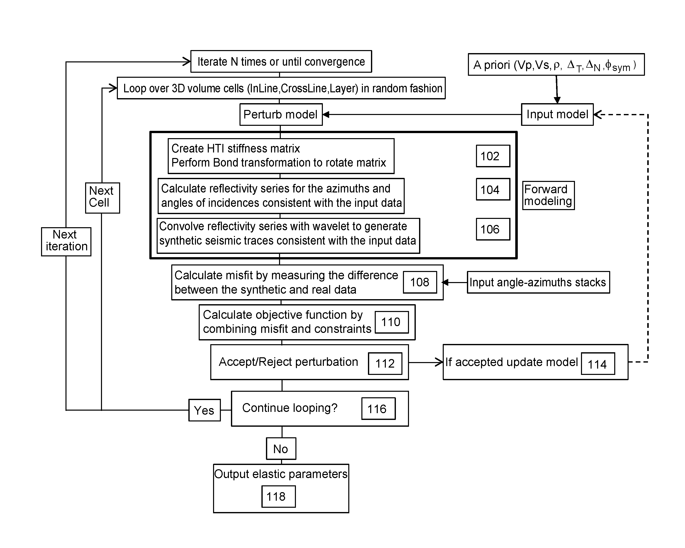 Methods and systems for performing azimuthal simultaneous elastic inversion