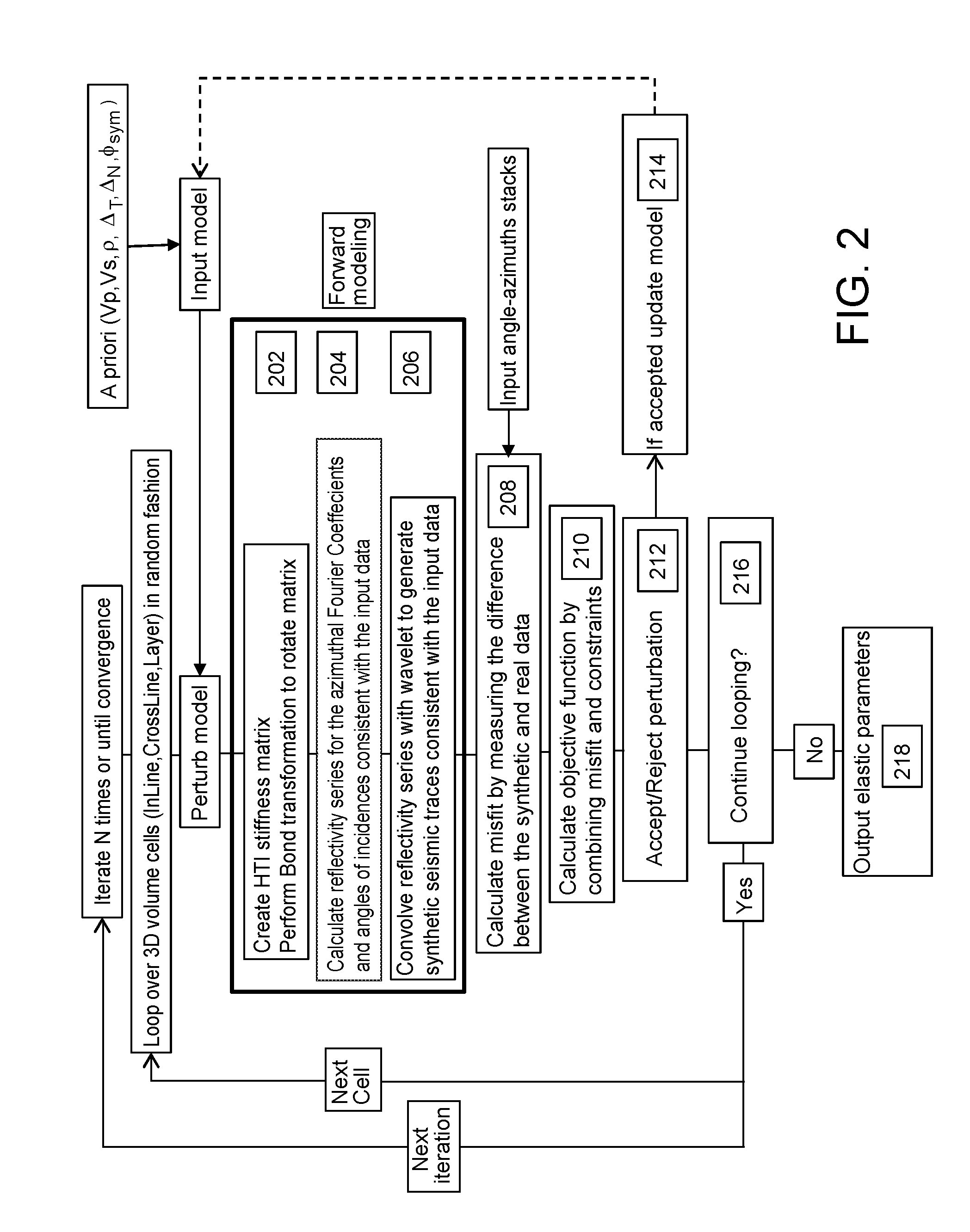 Methods and systems for performing azimuthal simultaneous elastic inversion