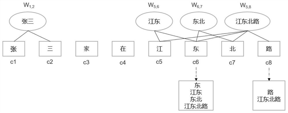 Named entity recognition method and device for Chinese sentences