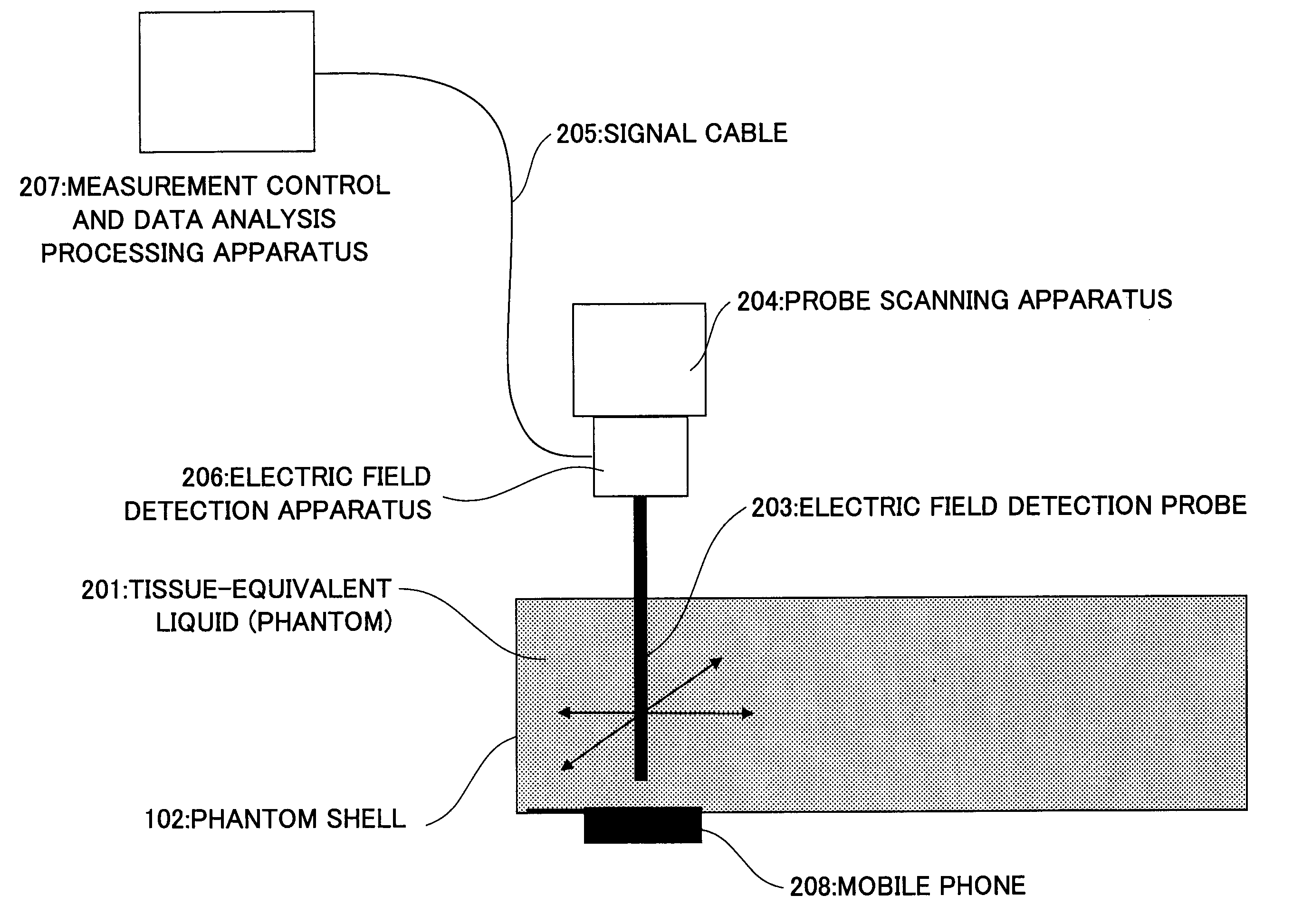 Specific absorption rate measurement system and method