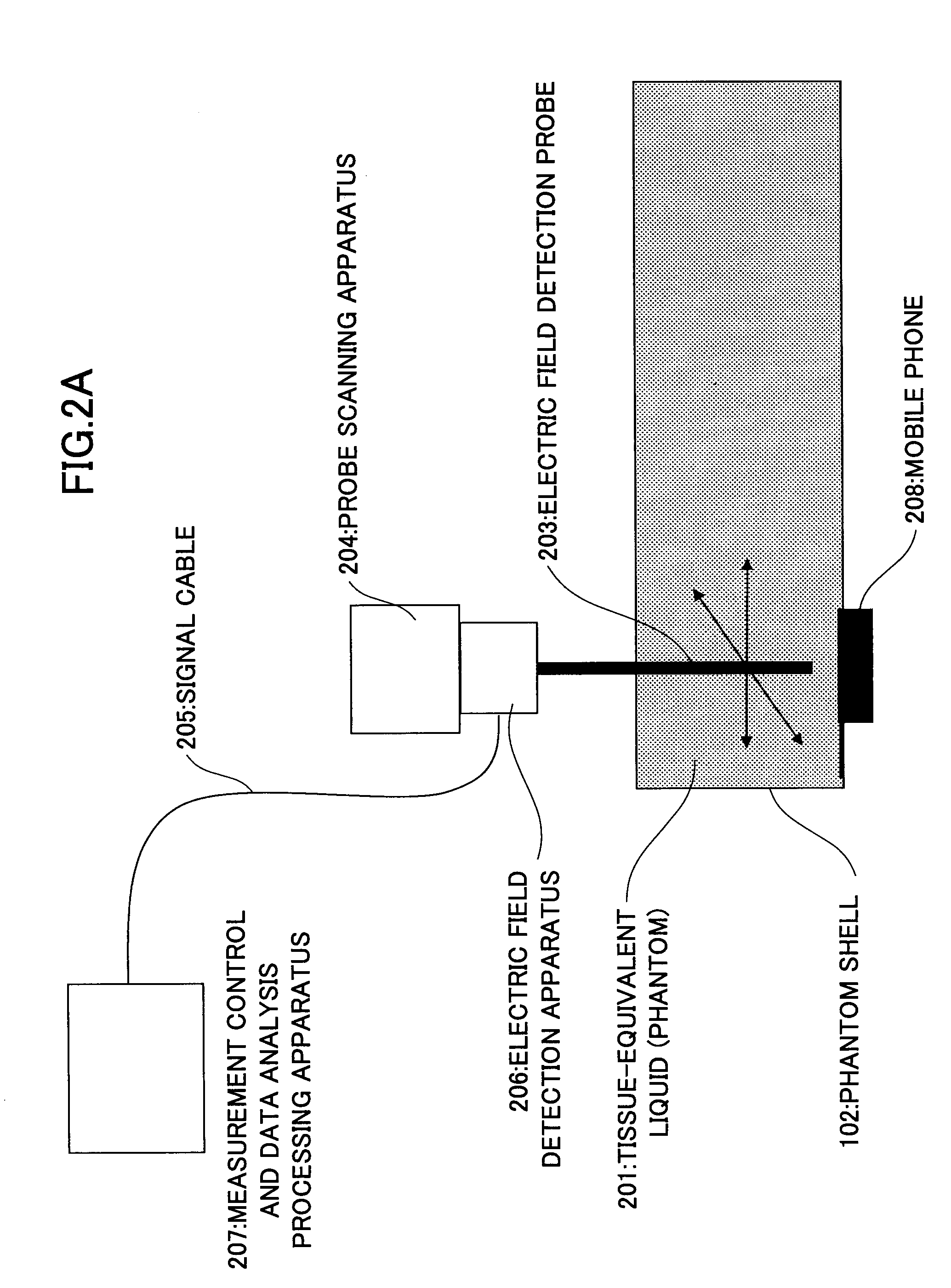 Specific absorption rate measurement system and method