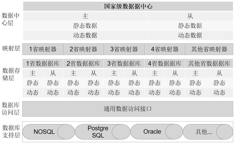 A Forestry Data Collaborative Processing System