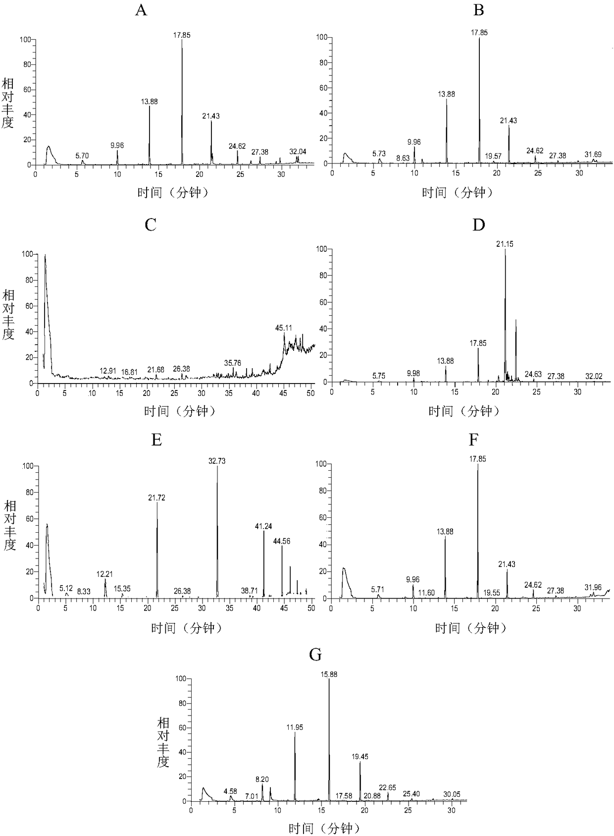 Lygus pratensis linnaeus host plant volatile matter and application thereof