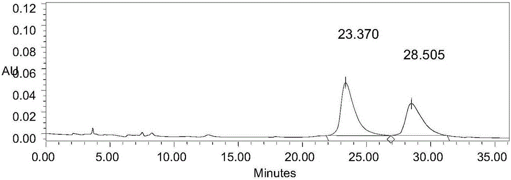 PET developing agent precursor TsOP-(+)-DTBZ and separation and measurement method of optical isomer thereof