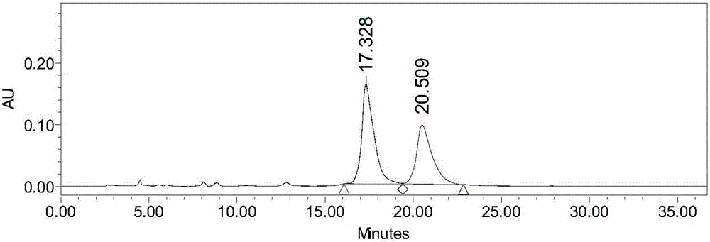 PET developing agent precursor TsOP-(+)-DTBZ and separation and measurement method of optical isomer thereof