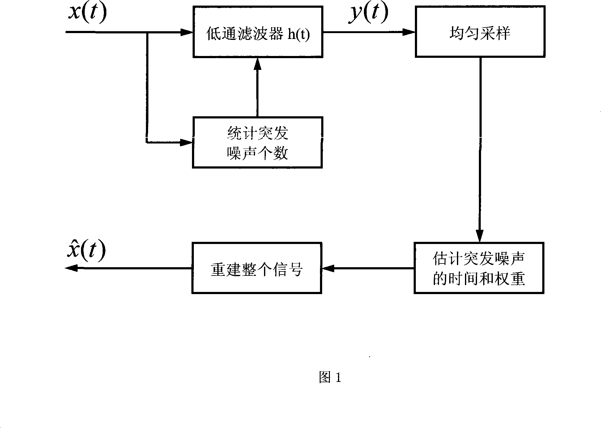 Method for waveform sampling and reconstitution for oscillographs