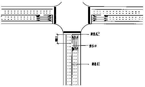 Design method of length from left turn U-turn intersection to stop line based on traffic wave theory