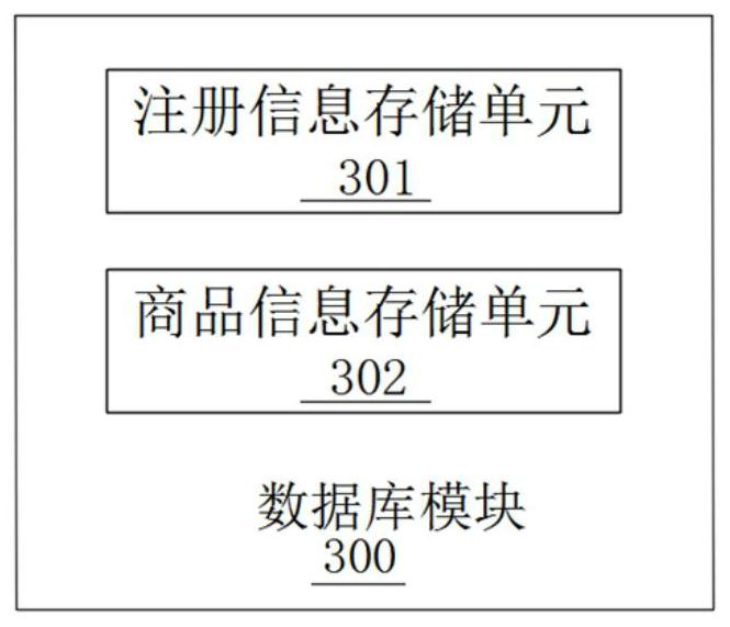 Online mall distribution system