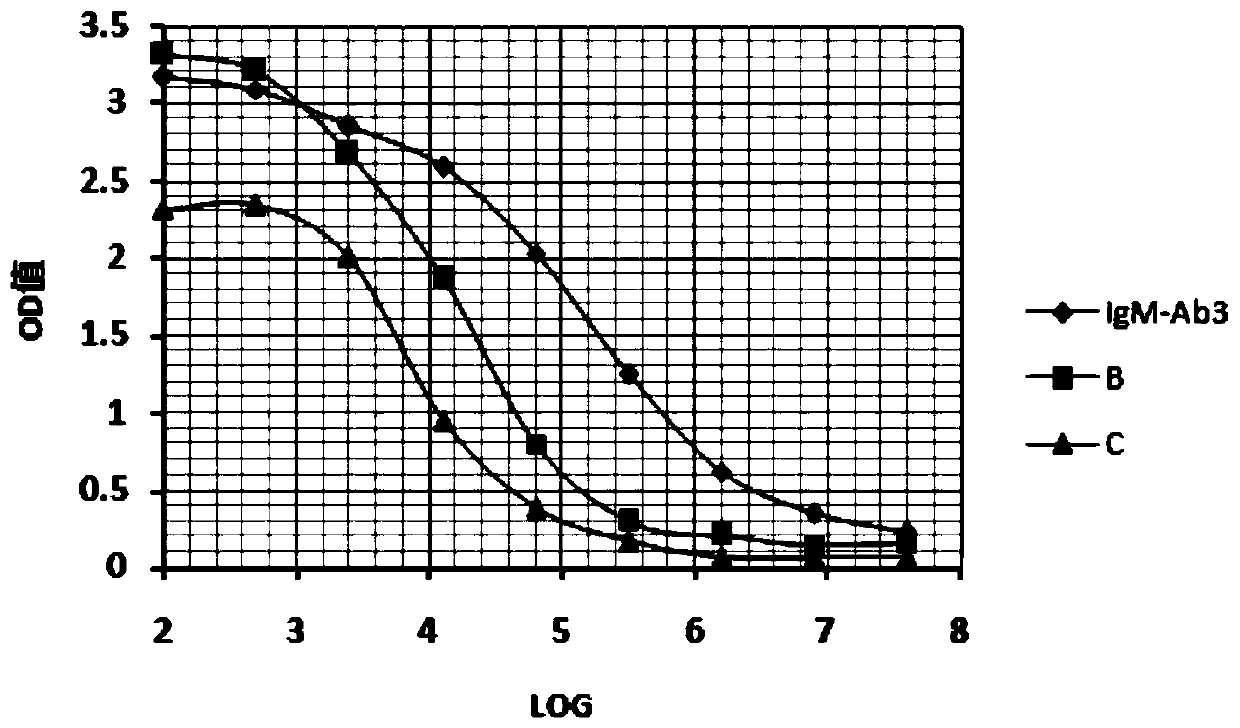 Anti-human igm monoclonal antibody, its hybridoma cell line and application