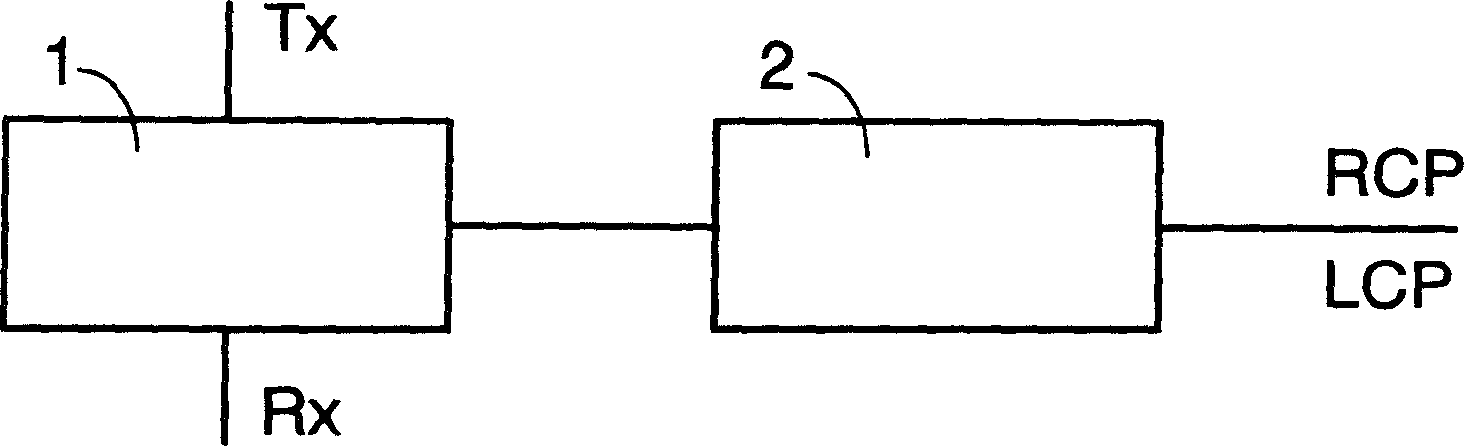 Frequency-separator waveguide module with double circular polarization