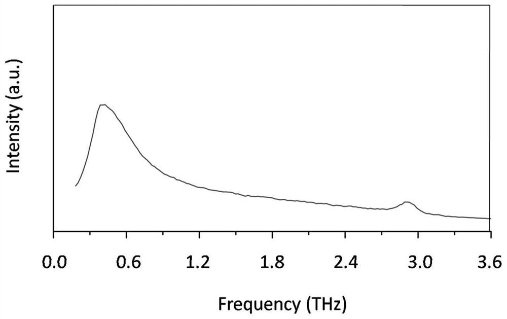 Room-temperature optical excitation zinc oxide phonon vibrating terahertz laser