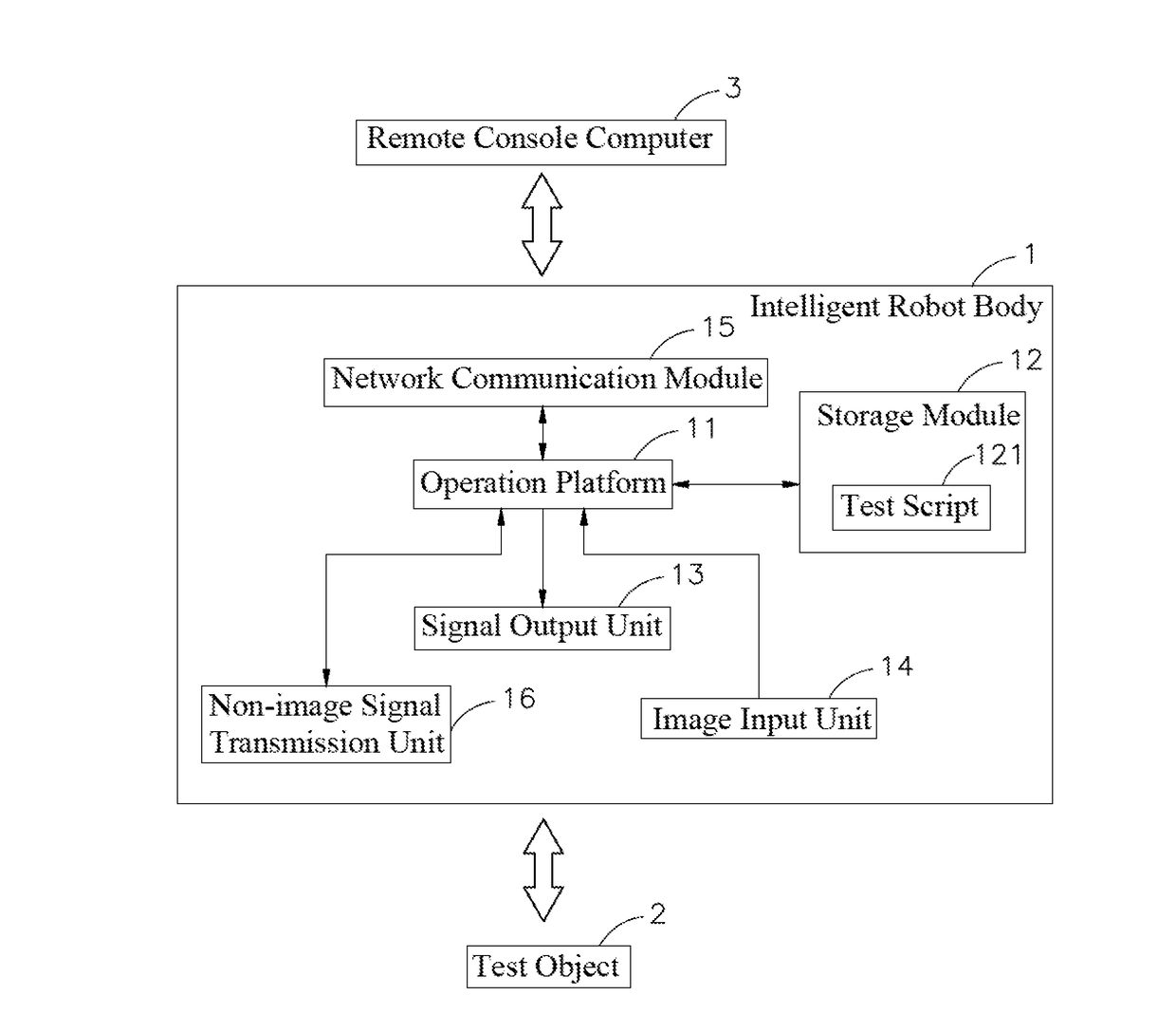 Intelligent test robot system