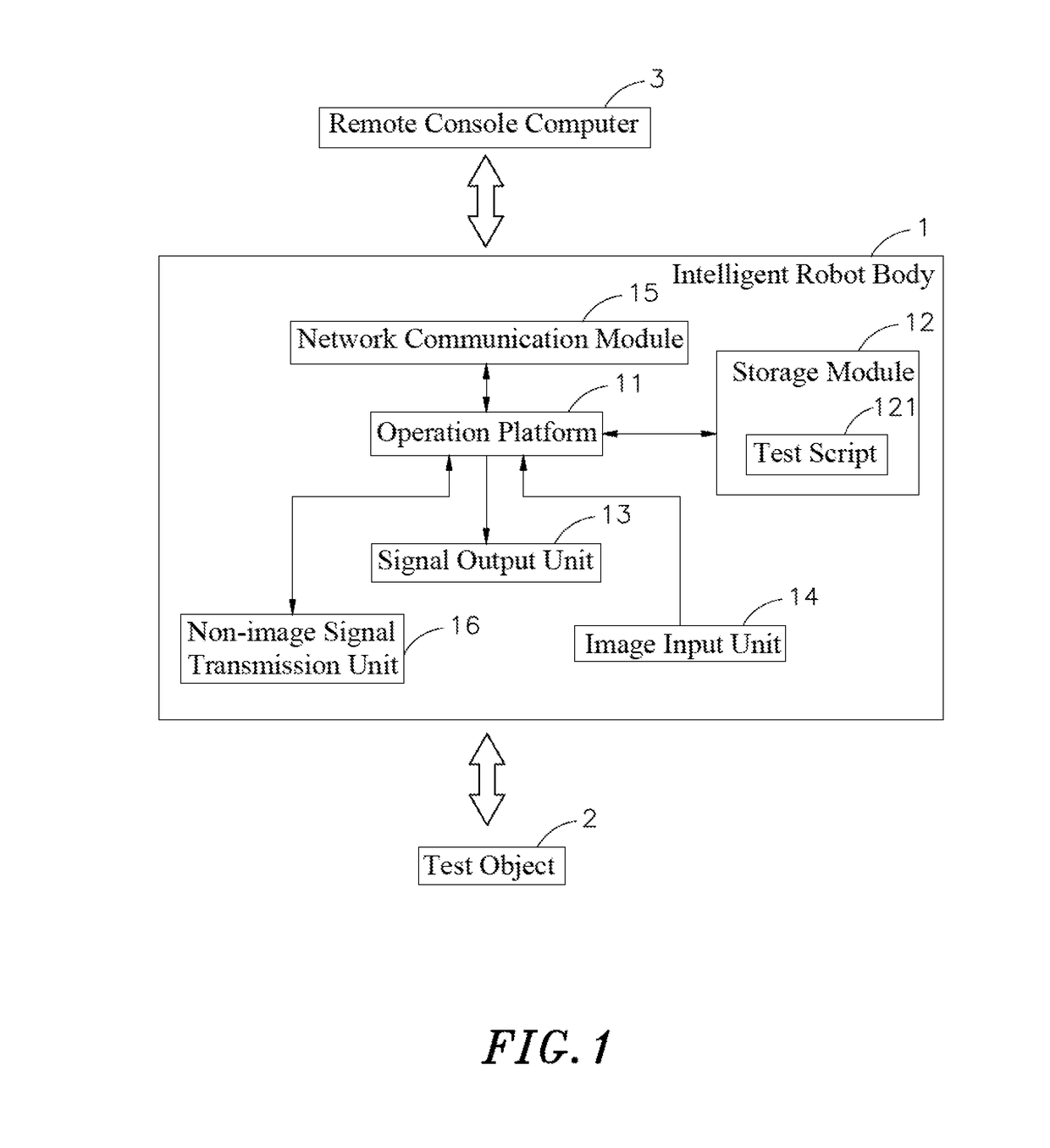 Intelligent test robot system