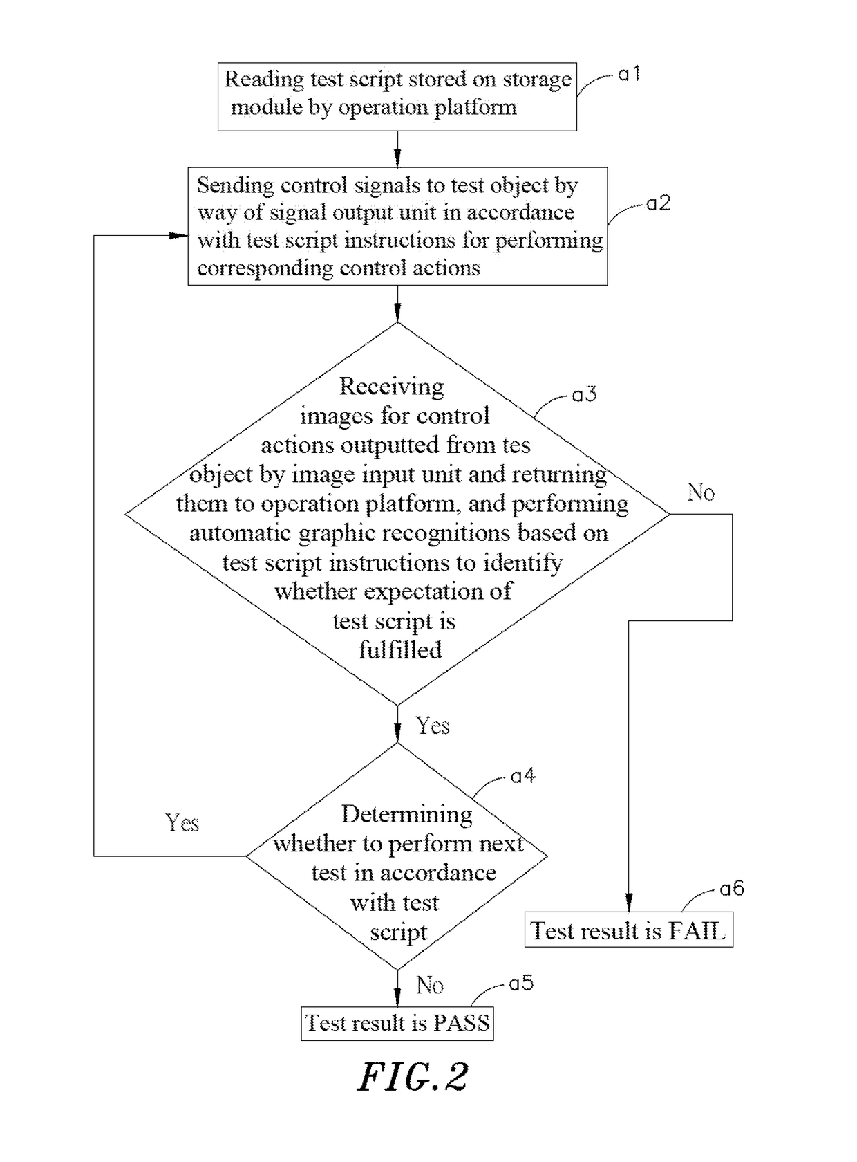 Intelligent test robot system