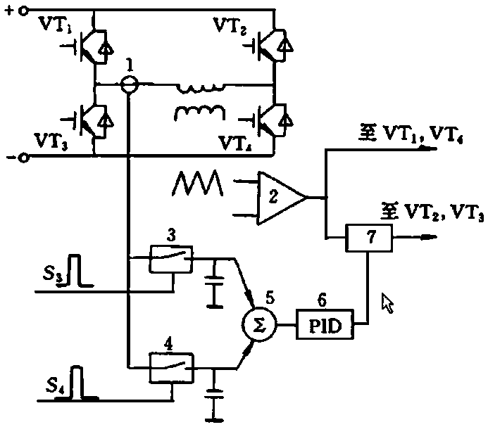 A method of suppressing the bias magnetization of a transformer matched with a full-bridge inverter