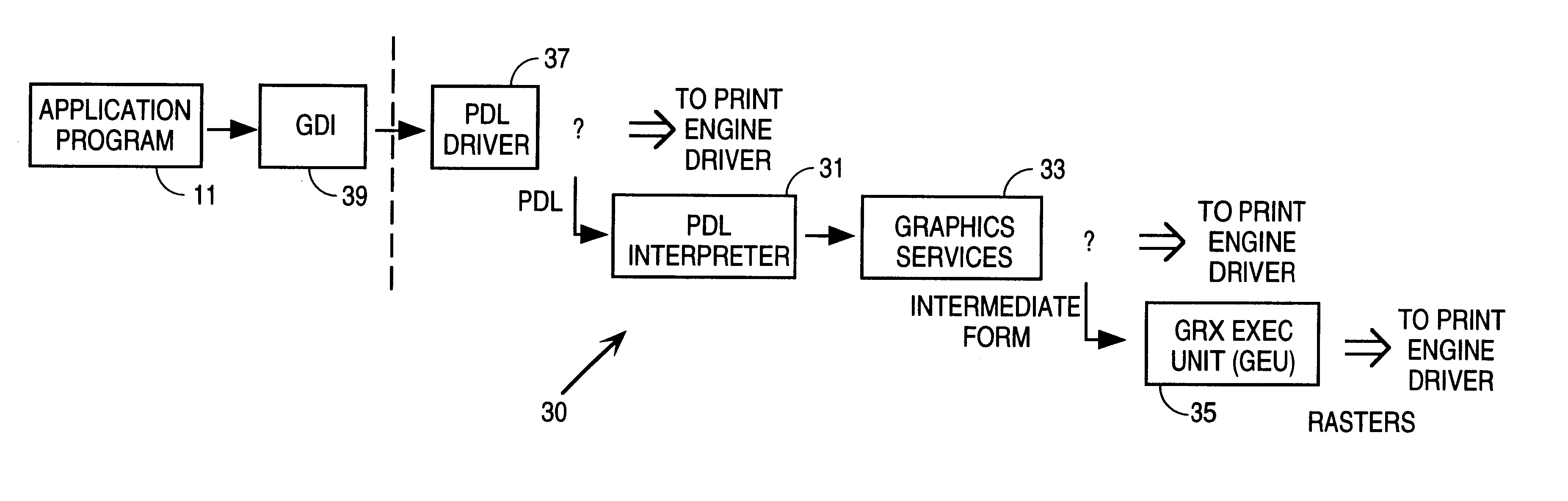 Method and apparatus for selecting print strategy for optimal performance