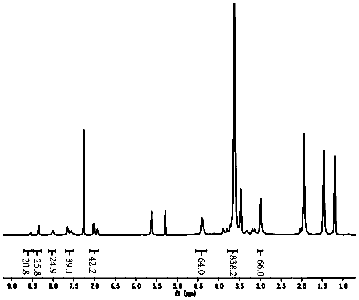 Amphiphilic nano-medicine and its preparation method and application