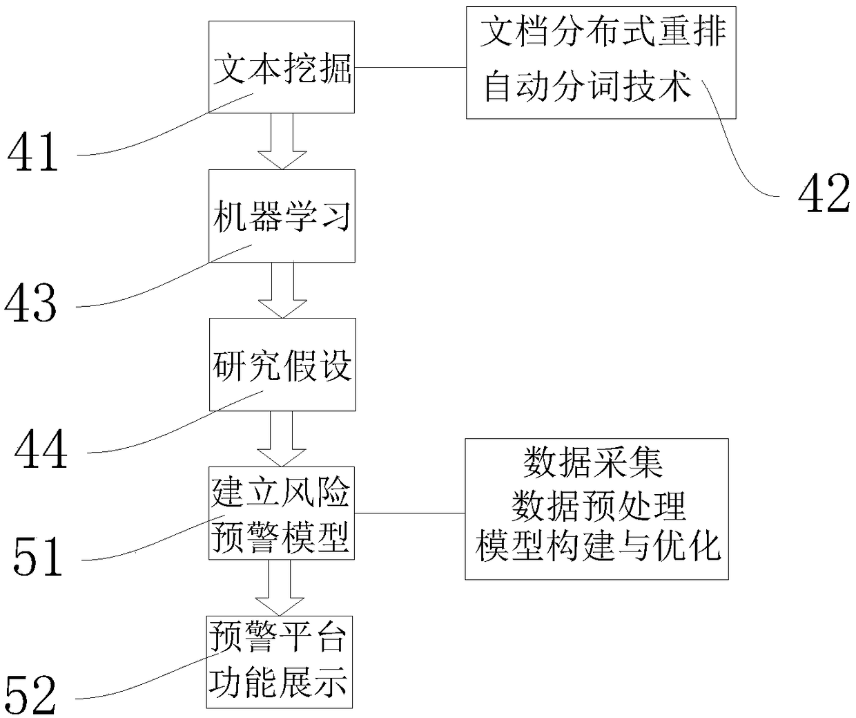 A wind control system based on big data