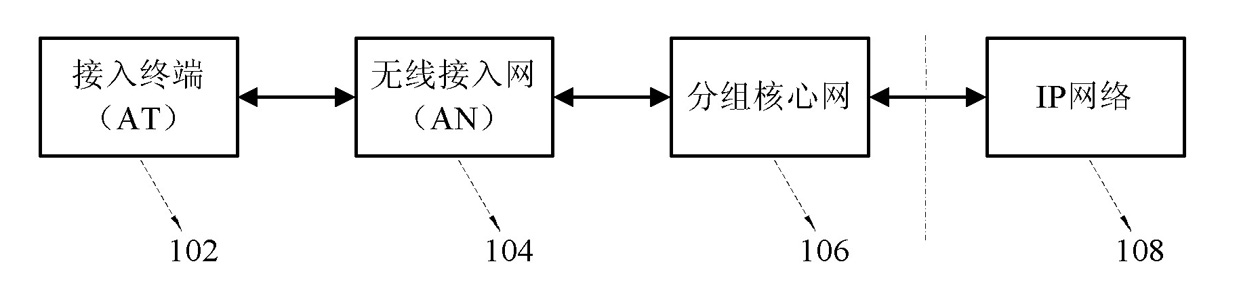 Method for controlling speed rate of reverse link based on channel quality