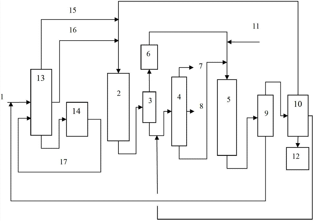 Combination processing method of coal tar