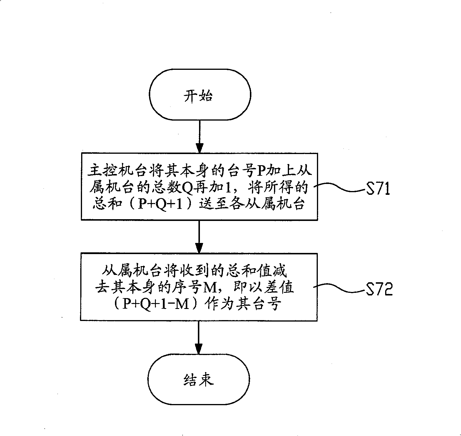 Automatic connection system of multiple machine station and method