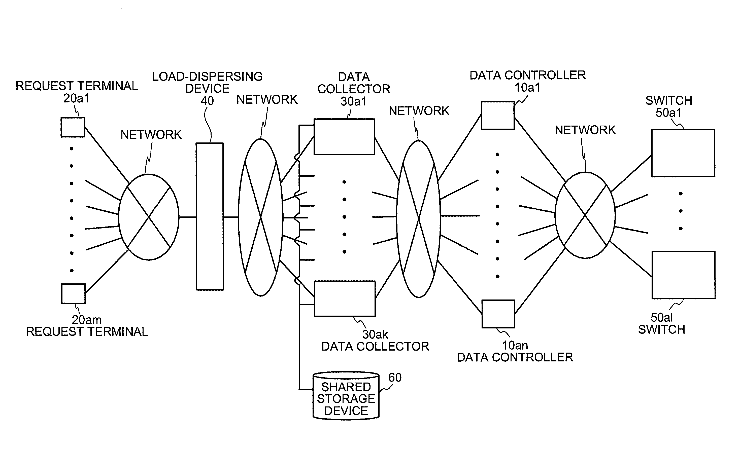 Network control system, network control method, and computer product