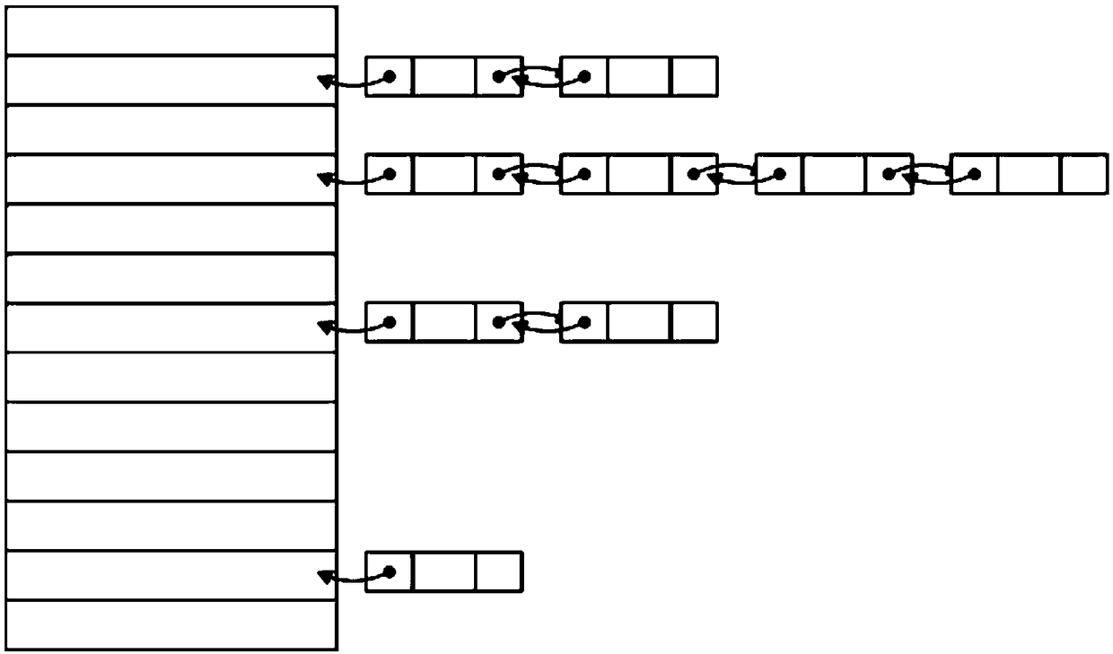 Data storage method, scheduling device, system and device and storage medium