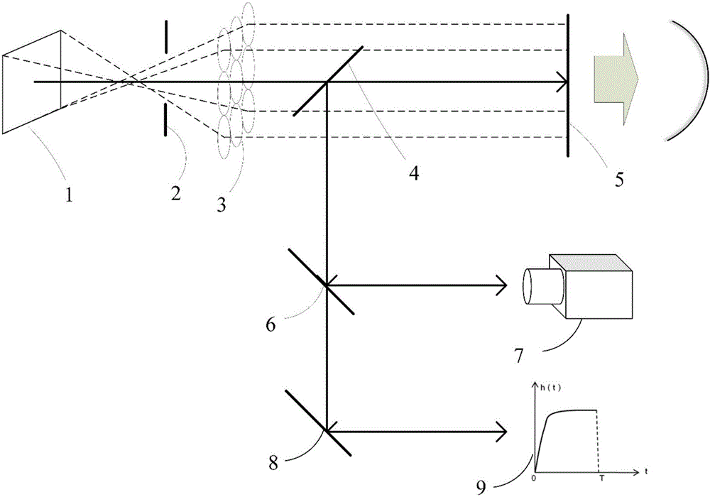 Display device measuring device simulating structure of human eyes and measuring method