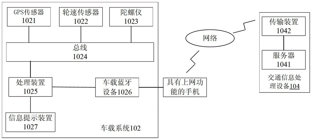 Traffic information processing method and system, and vehicle-mounted system