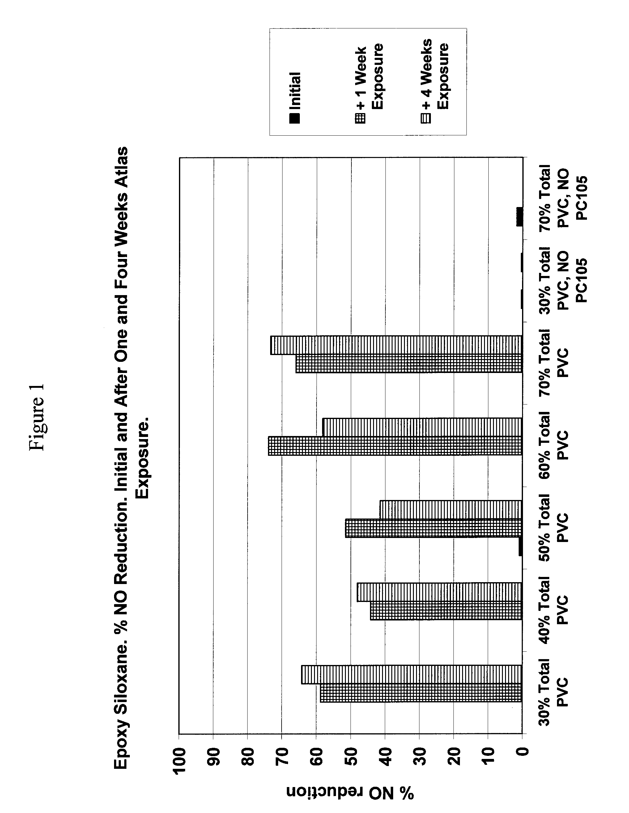 De-polluting and self-cleaning epoxy siloxane coating