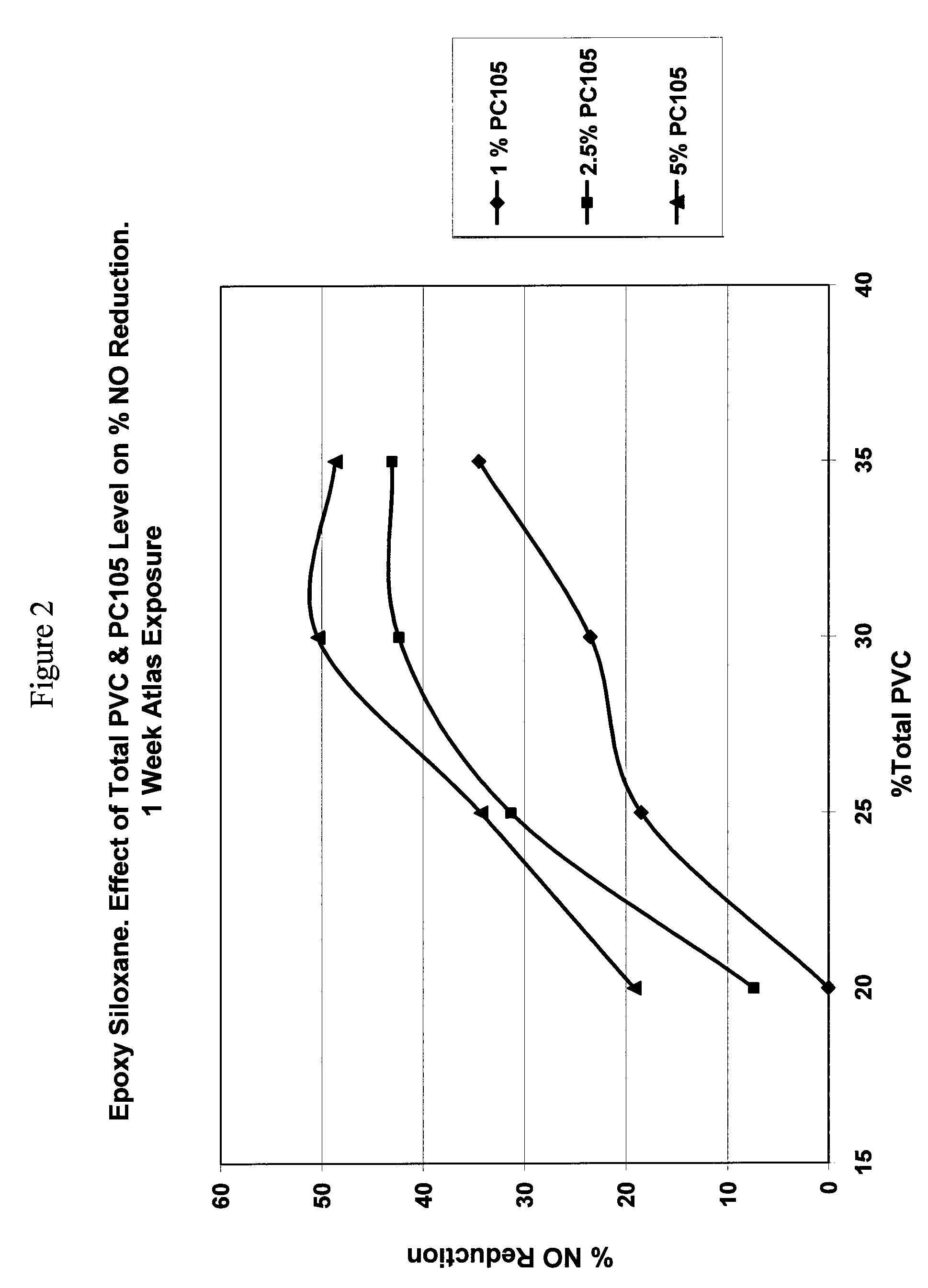 De-polluting and self-cleaning epoxy siloxane coating