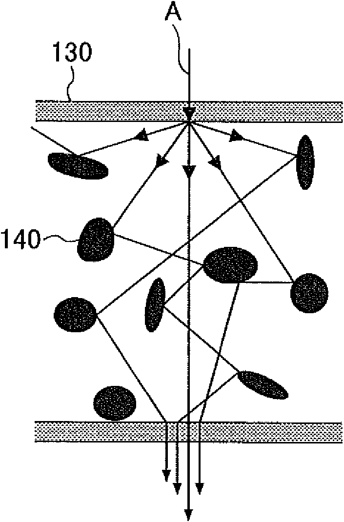 Blood vessel characteristics measurement device and method for measuring blood vessel characteristics