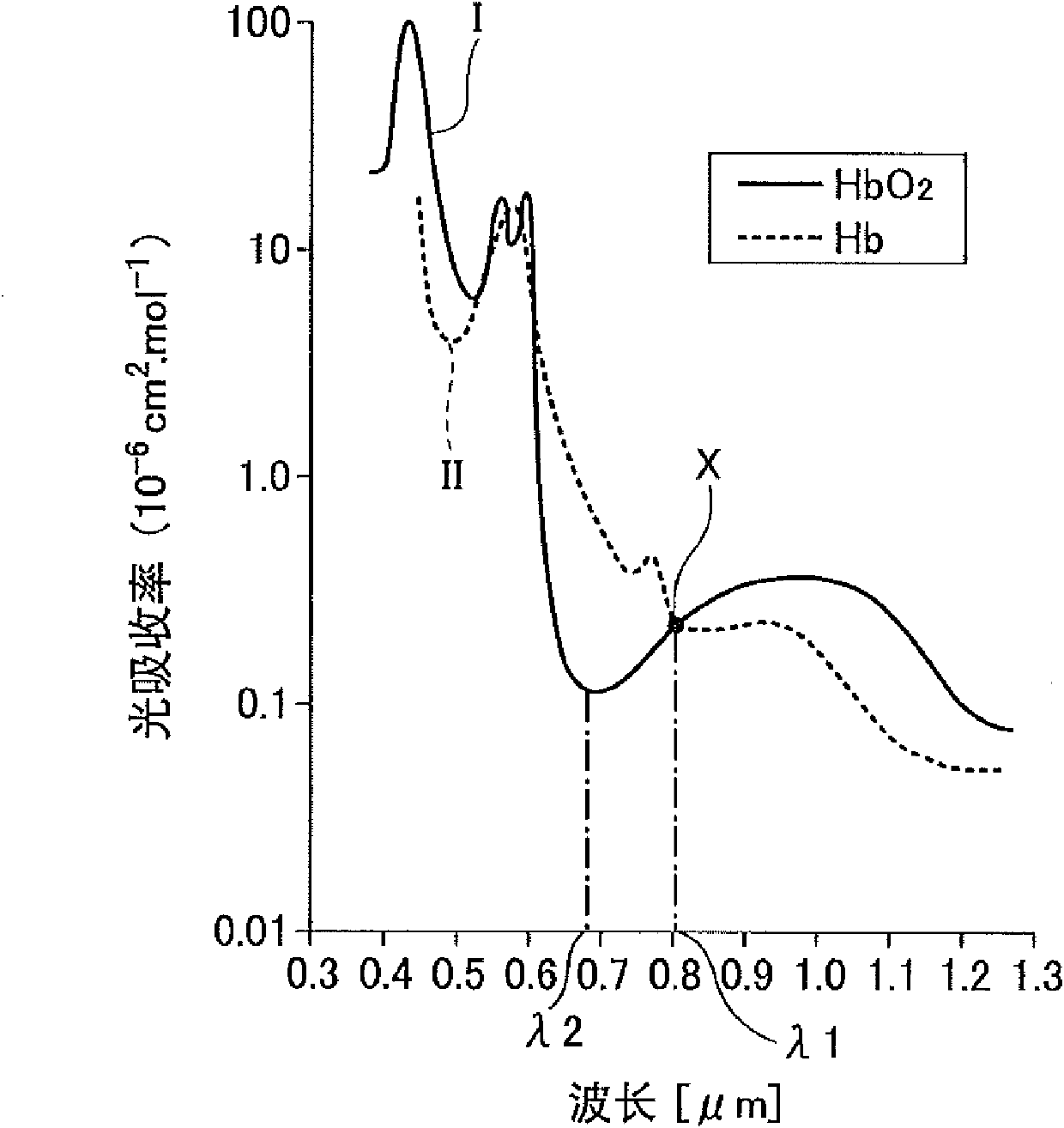 Blood vessel characteristics measurement device and method for measuring blood vessel characteristics