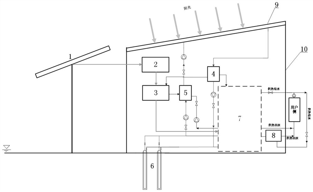 A clean combined heat and power system with off-grid optical storage and its operating method