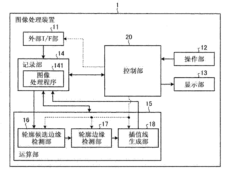 Image processing apparatus and image processing method