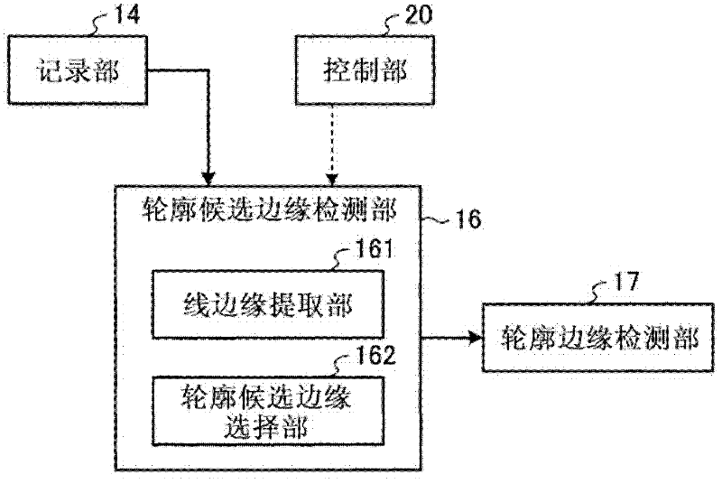 Image processing apparatus and image processing method