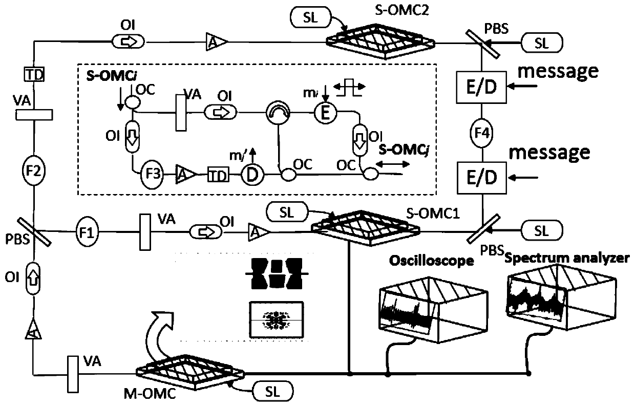 A bidirectional long-distance secure communication system based on silicon photon chaotic synchronization