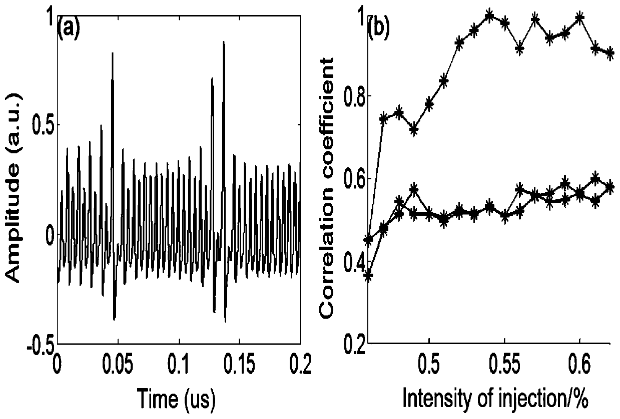 A bidirectional long-distance secure communication system based on silicon photon chaotic synchronization