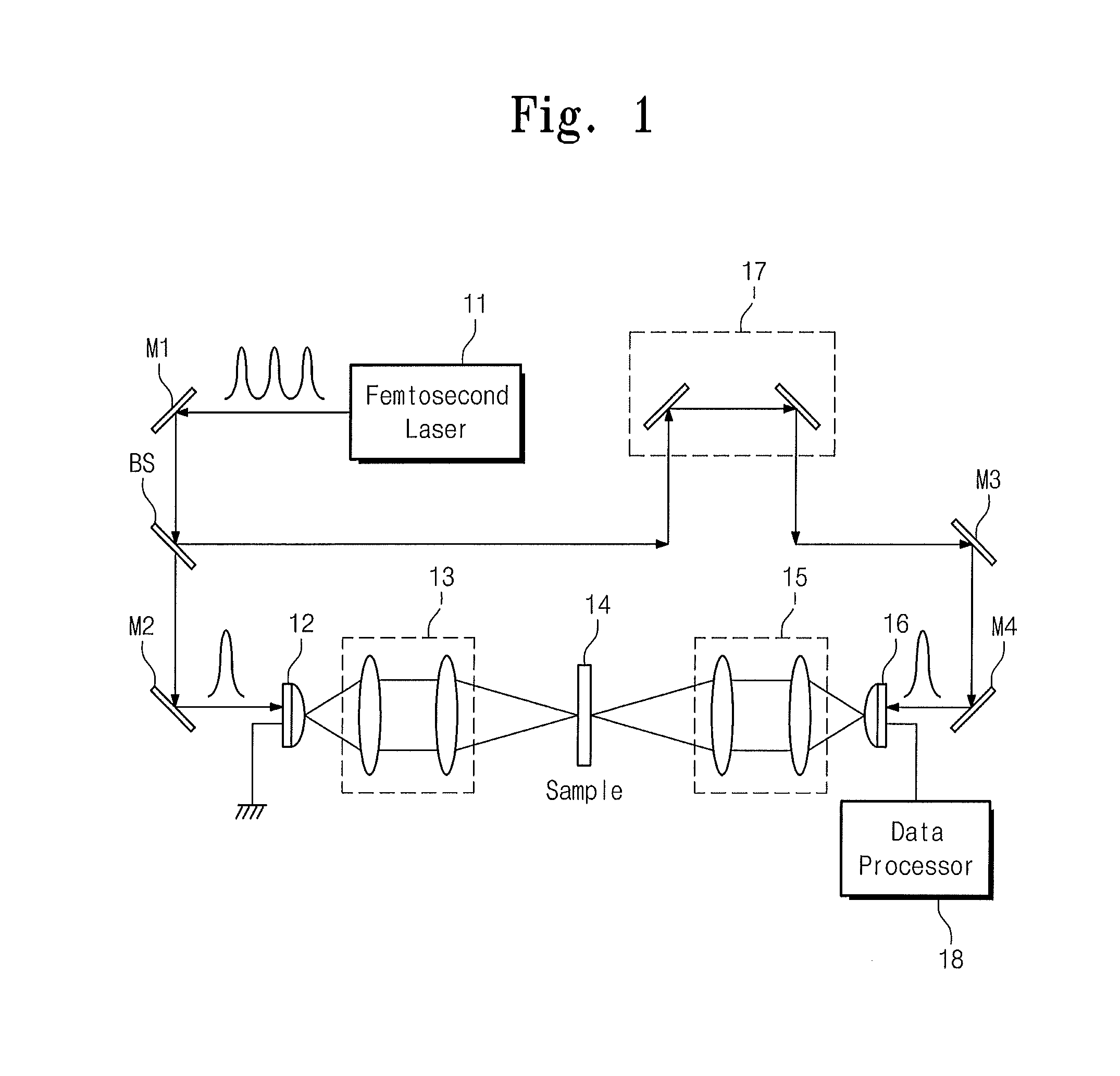 Frequency tunable terahertz transceivers and method of manufacturing dual wavelength laser