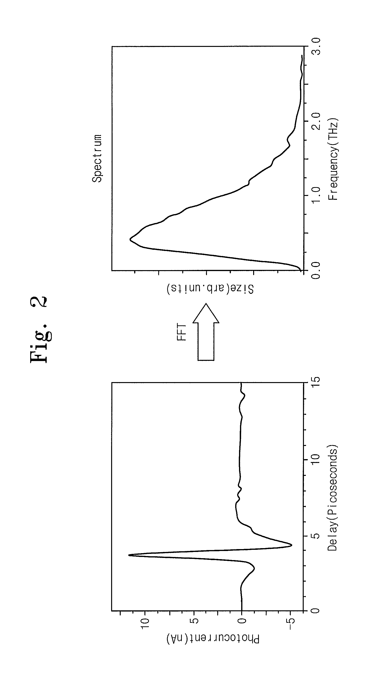 Frequency tunable terahertz transceivers and method of manufacturing dual wavelength laser