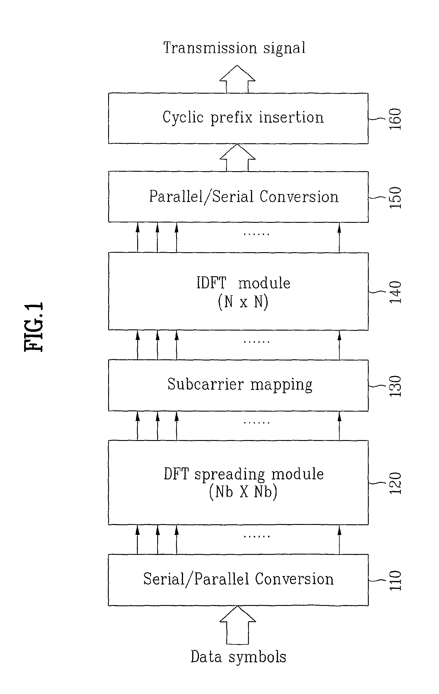 Apparatus for transmitting data using carriers and method thereof