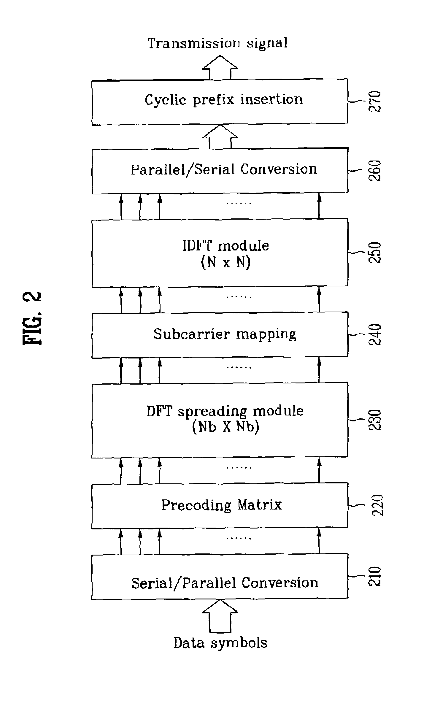 Apparatus for transmitting data using carriers and method thereof