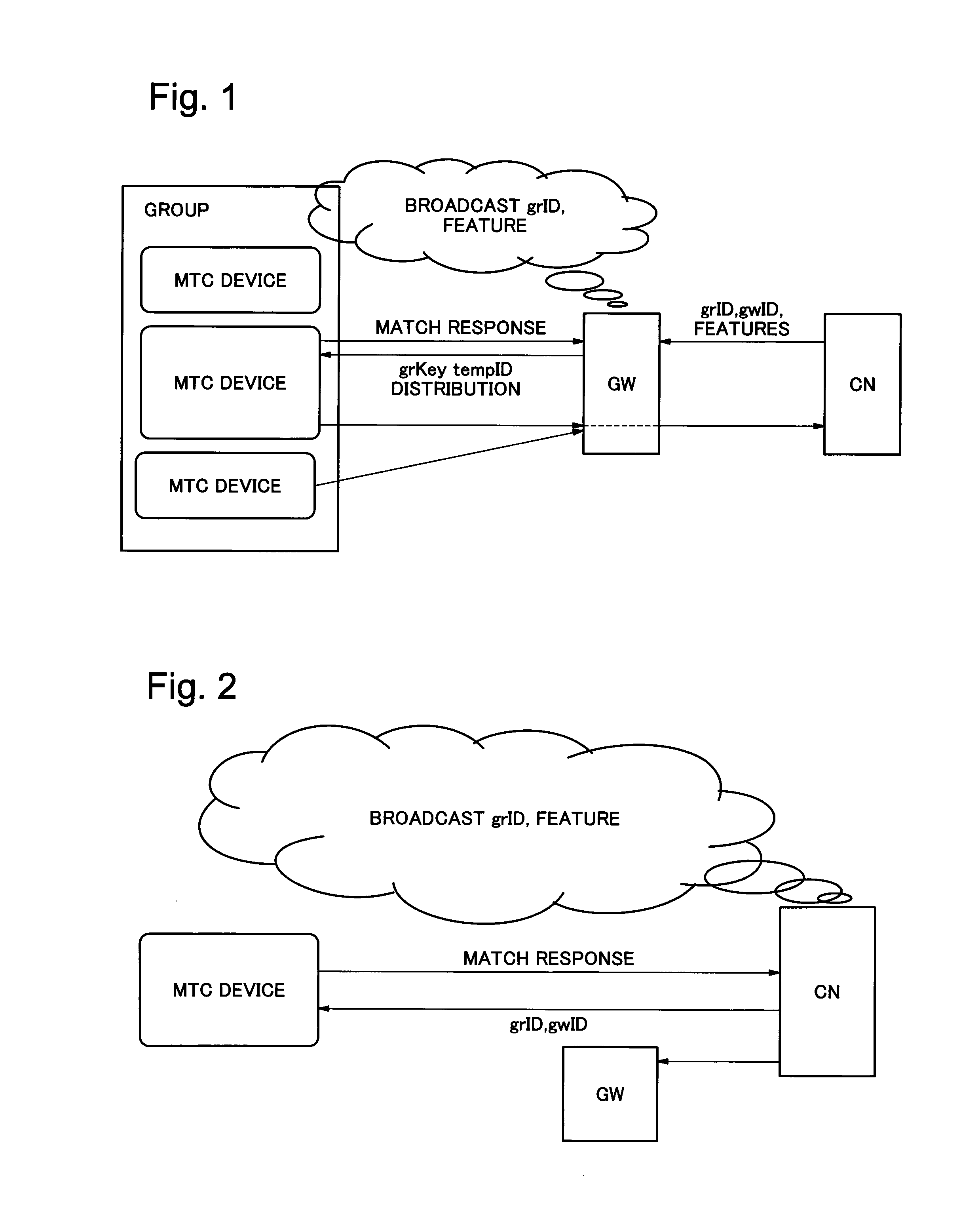 Group security in machine-type communication