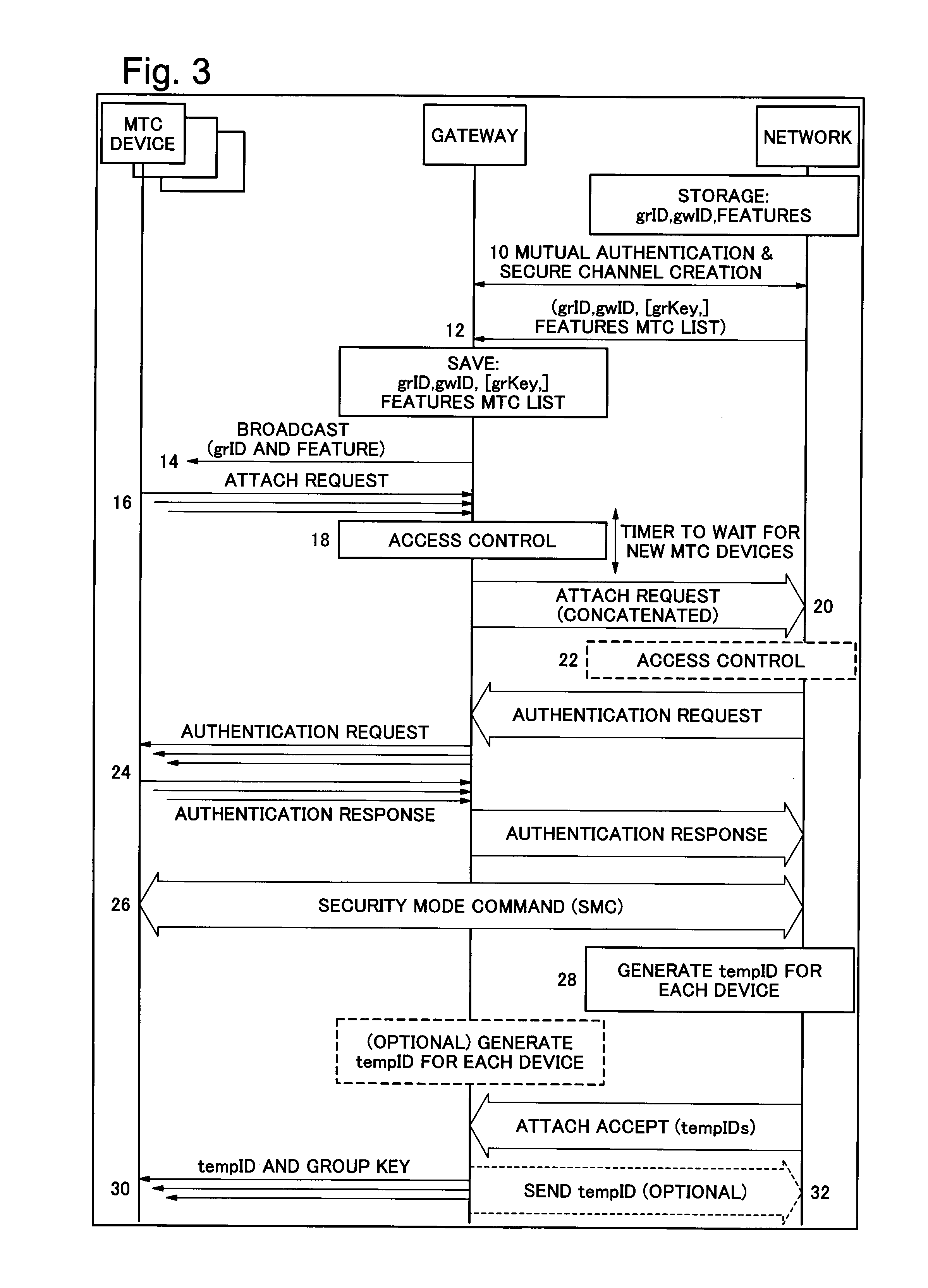 Group security in machine-type communication