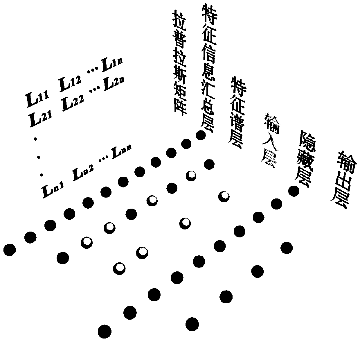 Natural language theme classification method and device